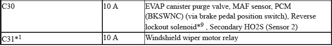 Electrical System - Testing & Troubleshooting